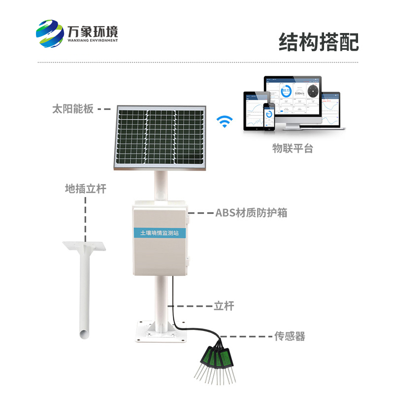 墑情站的作用是什么？